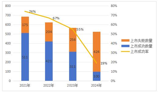 ͼ2  ������δ�������ֳ������׷���ҵ