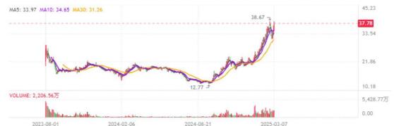 ͼ3  �㽭��̩�ɼ�����ͼ