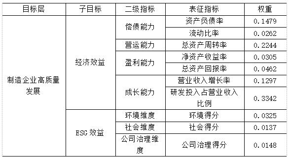 ��1  ������ҵ��������չ����ָ����ϵ