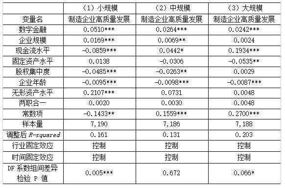 ��9  ��ҵ��ģ�������