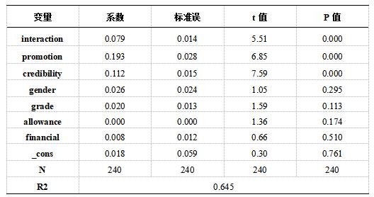 ��4  �Ƚ��Լ��飺�滻�ؼ�����