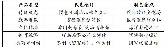 ��1   ���������β�Ʒ����