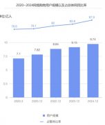 ֱ�����������������������߹�����ߵ�Ӱ��