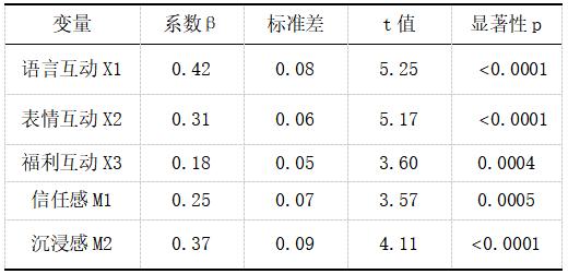 ��3  �ع�������