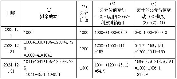 表2 其他债权投资公允价值变动计算表