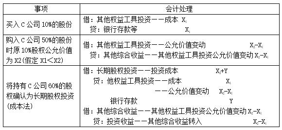 表4 其他权益工具投资→非同一控制下形成的长期股权投资的会计处理