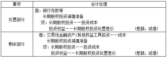 表8 成本法核算的长期股权投资转换成金融资产的会计处理