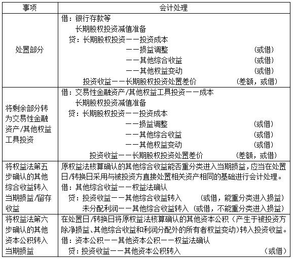 表9 权益法核算的长期股权投资转换成金融资产的会计处理