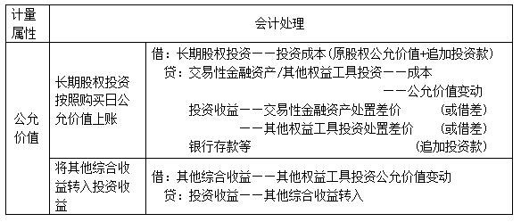 表11 金融资产转换成非同一控制下控股合并形成的长期股权投资的会计处理