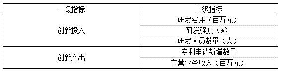 ��1   ���¼�Ч����ָ��