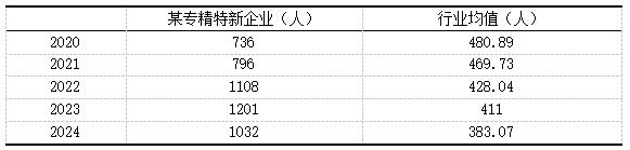 ��6  ĳר��������ҵ����ҵ��ֵ�з���Ա�����Ա�