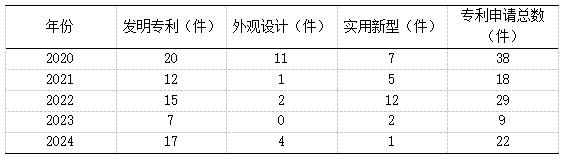 ��8  ĳר��������ҵ2020-2024��ר��������������