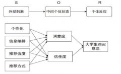 ����ƽ̨���Ի��Ƽ�����Դ�ѧ��������Ը��Ӱ�������о�