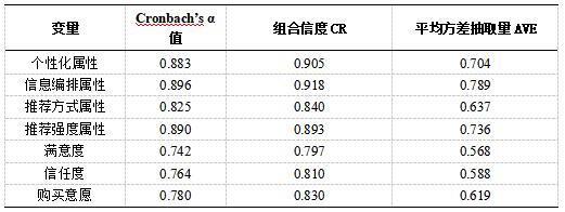 ��2  ��������Ч�ȼ���