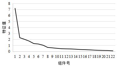 ͼ2 ������ʯͼ