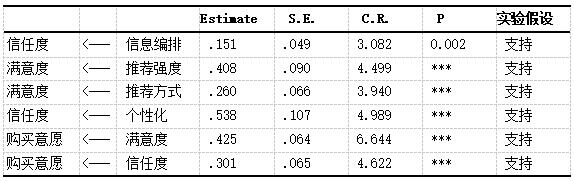 ��6 ģ��·��ϵ������������