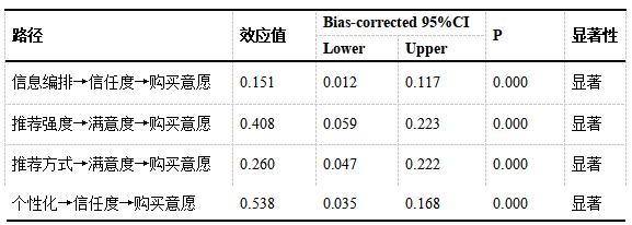 ��7 ��׼����Bootstrap�н�ЧӦ����