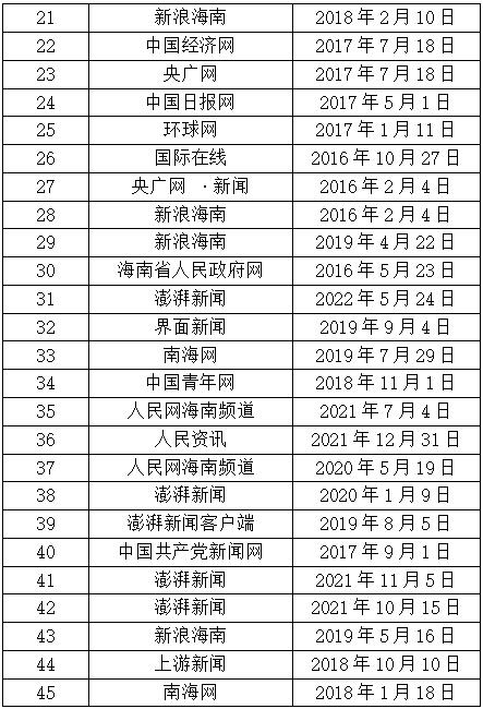 表1 中廖村主要媒体报道统计表2