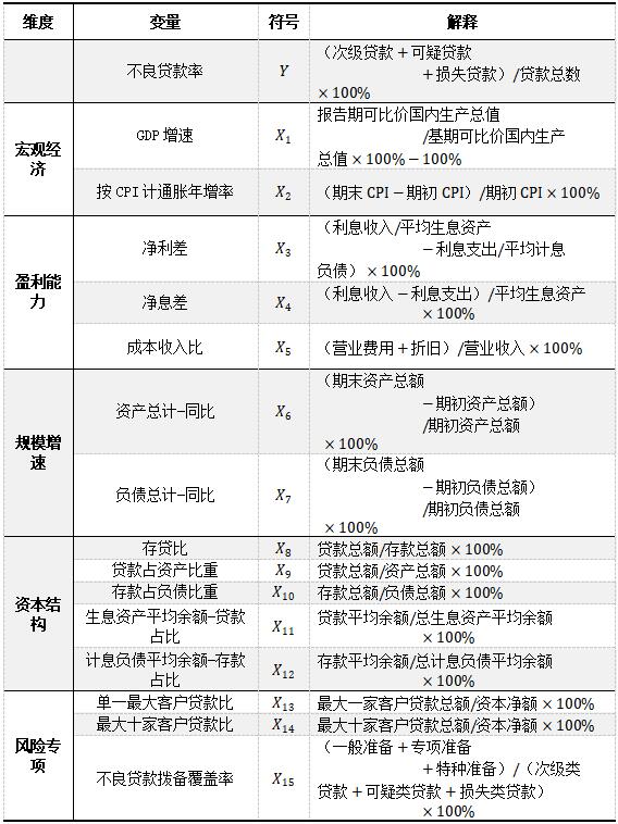 ��1     ��ҵ�������÷���Ԥ��ָ����ϵ