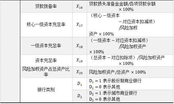 ��1     ��ҵ�������÷���Ԥ��ָ����ϵ