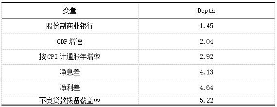 ��5    ��С��ȷ������µı�����Ҫ�Ե÷�