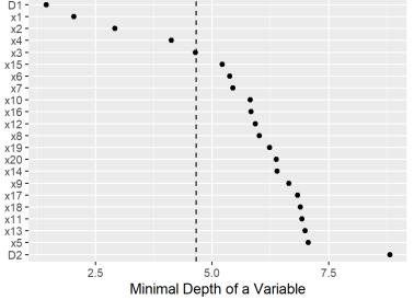 ͼ4    ��С��ȷ�����ı�����Ҫ������