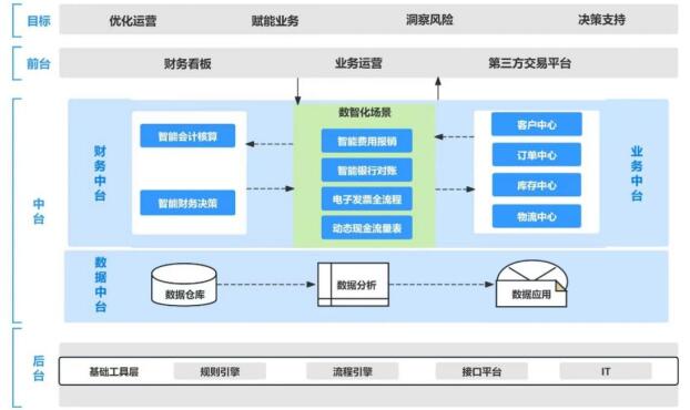 ͼ1  ��С��ҵ�������ǻ�ת�ͽ�����