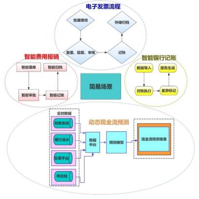 ͼ2  ���׳���ģ��