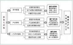 ���ǻ�ת�͸���ר��������ҵ�����������Ļ����о�