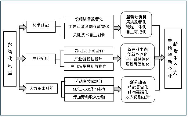 ͼ1    ���ǻ�ת�͸���ר��������ҵ���������������û���