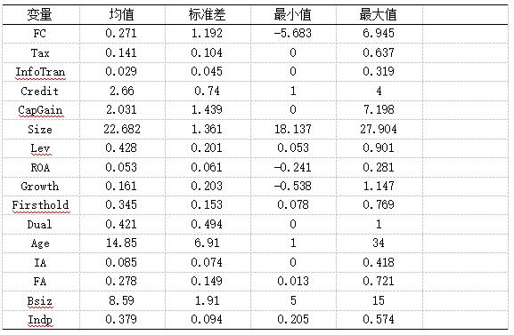 ��2 ������������ͳ�ƽ��