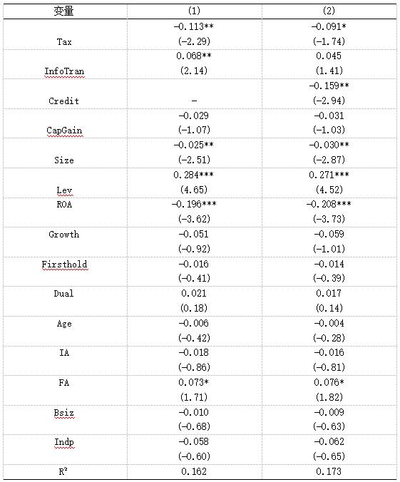 ��3 ˰���Żݶ�����Լ���Ļ���ع���