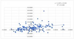 ����Σ������ҵ�г�ЧӦ��Ӱ�졪���Զ�����ѡΪ��