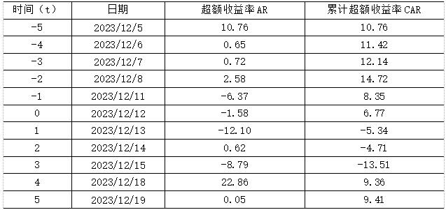 ��1     �������ڶ�����ѡ����������