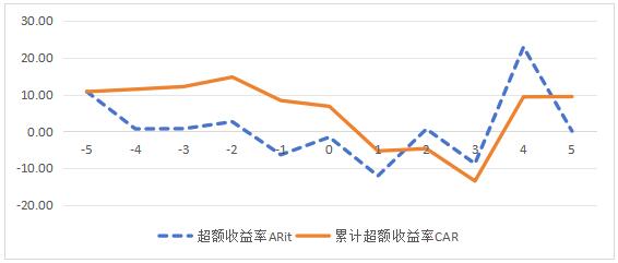 ͼ2 ������ѡ����������