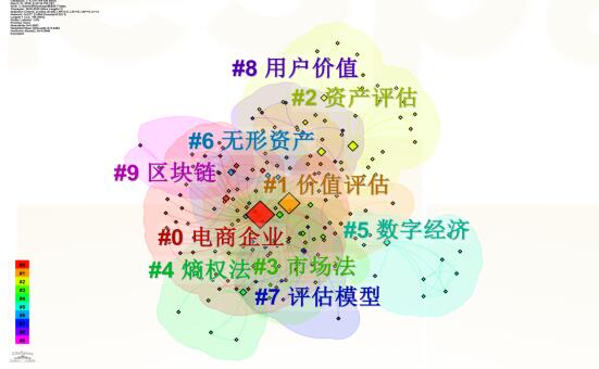图2 CiteSpace关键词共现图谱