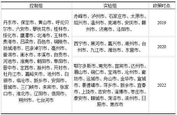 表1 被调查城市