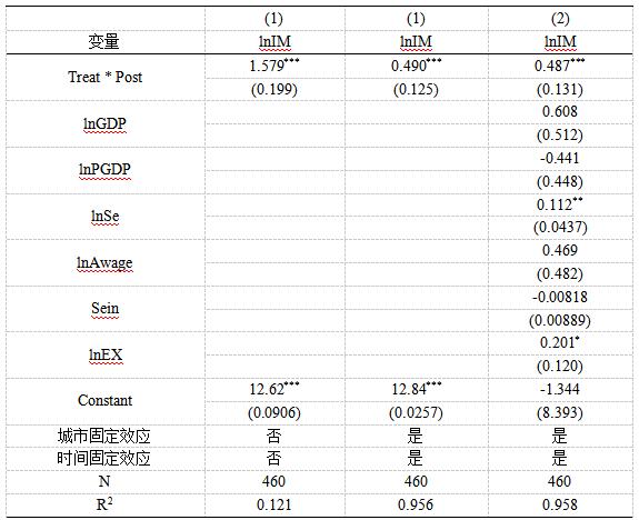 表3 政策效应检验结果