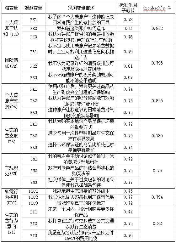 表2 信效度检验结果