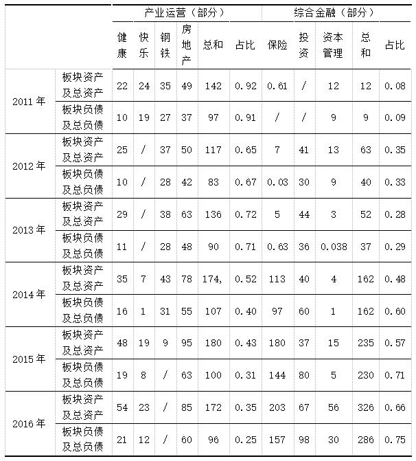 ��1 ���ǹ��ʰ���ʲ��䶯����λ��ʮ�ڣ�