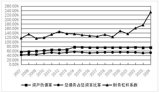 ͼ2 ���ǹ��ʲ���ܸ˱䶯����ͼ