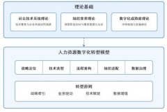 ����������������Դ���ֻ�ת��·���о�