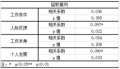 ��3 �ĸ�ά�ȵ����������ְ���������Է���