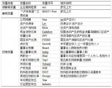 “沪深港通”交易机制与企业避税