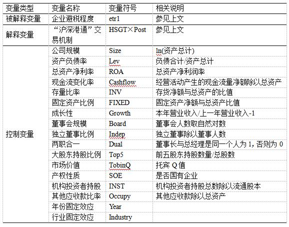 表1 主要变量及定义