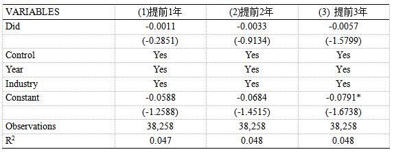 表4 安慰剂检验