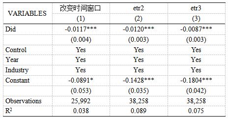 表6 稳健性检验部分结果