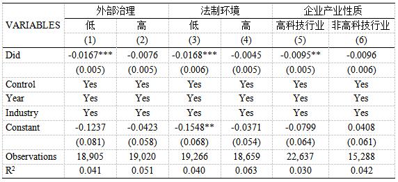 表8 异质性分析结果