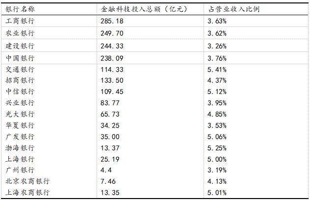 ��2 2024���ҹ���Ҫ��ҵ�������ֻ�ת��Ͷ��