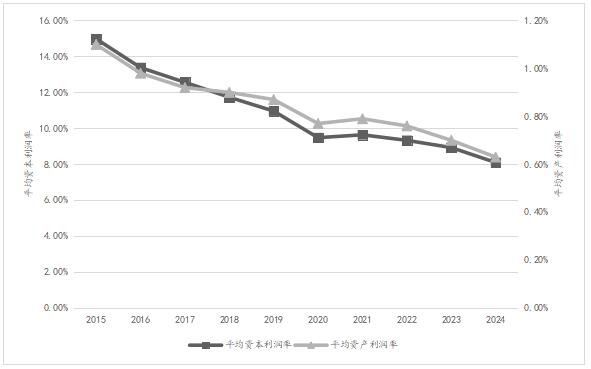 ͼ4 2015�굽2024���ҹ���ҵ����ӯ����״���仯